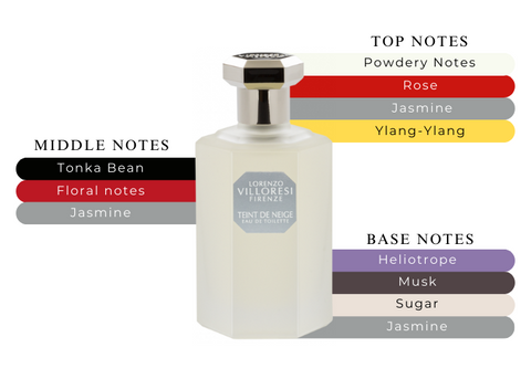 TEINT DE NEIGE EAU DE TOILETTE LORENZO VILLORESI FIRENZE (Copy)